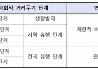  요양병원 제한적 면회 실시... 사회적 거리두기 2단계 이하까지 허용