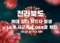전라북도, 14개 시ㆍ군 1,064명 확진... 하루 확진자 1천명 돌파