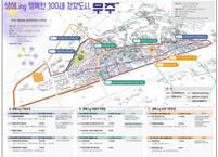 무주군ㆍ읍, 생애.ing 행복한 100세 건강도시로 재생