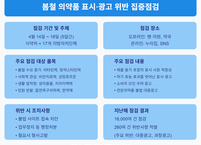 식약처, 봄철 의약품 표시·광고 위반 집중점검 실시