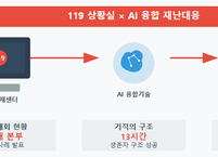 소방청, 제6회 119 상황관리 우수사례 경진대회 개최… 