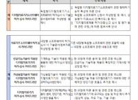 디지털의료제품법 본격 시행... 식약처, 의료기기 가이드라인 6종 발표