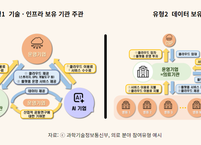 의료기관 데이터 공유 새 물꼬 튼다…과기정통부, 데이터 스페이스 실증 56억 원 지원