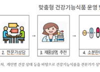 식약처, 맞춤형 건강기능식품 제도 운영 실태조사 실시