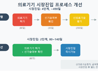 디지털 전환으로 진화하는 의료안전 생태계