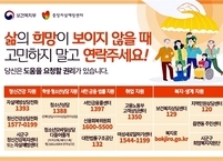 익산시 정신건강복지센터, “삶이 힘들 때, 고민하지 말고 연락주세요!” 자살예방 홍보 나서