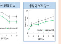 녹차 유산균이 여는 식품 안전의 새로운 지평
