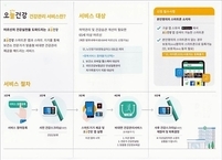 전주시, 어르신들 건강 스마트폰으로 챙긴다
