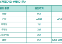 익산시, 건강 지키는 첫걸음 '국가암검진사업' 추진