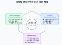 디지털 산림경영이 그리는 건강한 ESG 미래