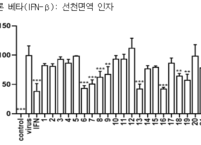 국산 토종꿀, 독감 바이러스 억제 효과 입증