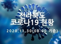 전라북도, 코로나19 11월 30일 현재 상황 (08시 기준)