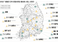 지역 고유자원 활용한 로컬브랜딩으로 지방소멸 극복한다