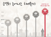 인지장애  재활