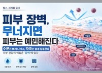 헬스, 세계를 읽다 | 피부 장벽이 무너지면 피부는 왜 예민해질까?