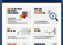 행안부, 무더위 시작 전 '에어컨 안전점검' 적극 동참 요청