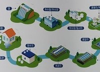 수돗물 안심하고 먹어도 되나