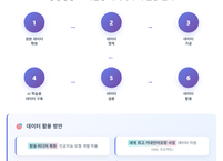 국내 방송영상, AI 학습용 데이터로 구축…한국형 AI 모델 개발 가속화