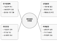 건강한 미래를 여는 열쇠, 환경표준의 국제화
