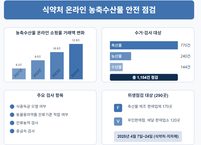 식약처, 온라인 판매 농·축·수산물 안전성 집중 점검