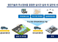 인천공항 주차 스트레스 끝, 주소기반 내비로 빈자리 찾는다