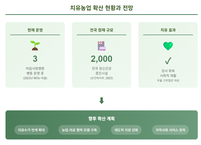 정신질환 치료에 '농업 처방전'...치유농업-의료기관 협력 모델 주목
