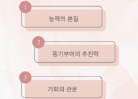 최고의 성과를 위한 핵심 요소: 능력, 동기 부여, 기회의 공식
