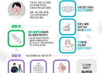 전세계 홍역 확산세, 해외여행 전 예방접종 '필수'