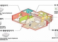 보건복지부, 독거노인 응급안전안심서비스 차세대 댁내장비 10만 대 보급