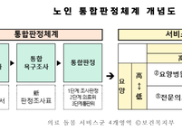 의료·돌봄 통합지원, 복지서비스의 새 지평