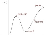 우리가 알아야 할 50가지 인지편향 ①