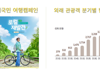 문화체육관광부, 2025년까지 문화로 사회문제 해결 나선다