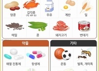 식품 알레르기 원인과 증상 및 예방 수칙과 응급상황 대처법