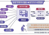 복지부, 여름철 복지사각지대 발굴... 14만명 대상