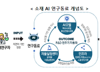 정부, AI 신소재 5개년 전략 가동… 융합인재 375명 키운다