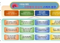 전주시, 스마트도시 변신... '스마트도시 계획' 국토부 최종 승인