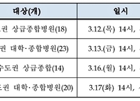 보건복지부, 중증환자 치료병상 확충을 위한 병원장 간담회 개최