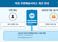 여권 우편배송서비스, 대리인 수령 가능해진다