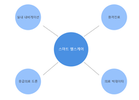 공간정보 기술이 여는 스마트 헬스케어의 미래  ​