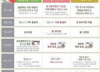 순창군, 모든 출생아 ‘첫만남이용권’ 200만원 지급