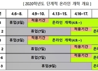 [속보] 사상초유 온라인 개학 4월 9일 고3, 중3 부터 순차적으로