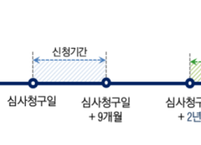 특허청, 출원인 편의 위한 특허법 시행규칙 개정 시행