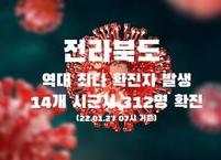 전북도, 14개 시군 312명 확진... 역대 최다