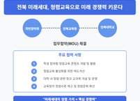전북 미래세대, 청렴교육으로 미래 경쟁력 키운다
