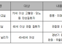 익산시, 하반기 한의약 건강증진 프로그램 참여자 모집