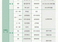 전주시, 시내버스 노선 조정... 이용불편 해소 