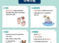 군산시, 여름철 영유아 수족구병 예방 위한 위생관리 및 예방수칙 준수 당부