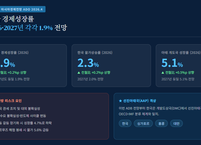 ADB, 한국 경제성장률 2년 연속 1.9% 전망…반도체·소비 회복이 견인