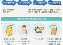 당뇨병의 예방과 급성 합병증 대처법과 관리 방법