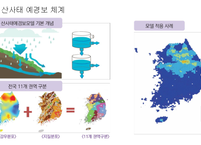 산불피해지 산사태 위험 예·경보 기준 대폭 강화